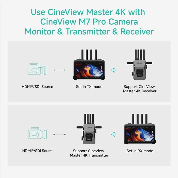 Système de transmission vidéo sans fil Accsoon CineView Master 4K 4K60 HDMI/SDI – Image 4